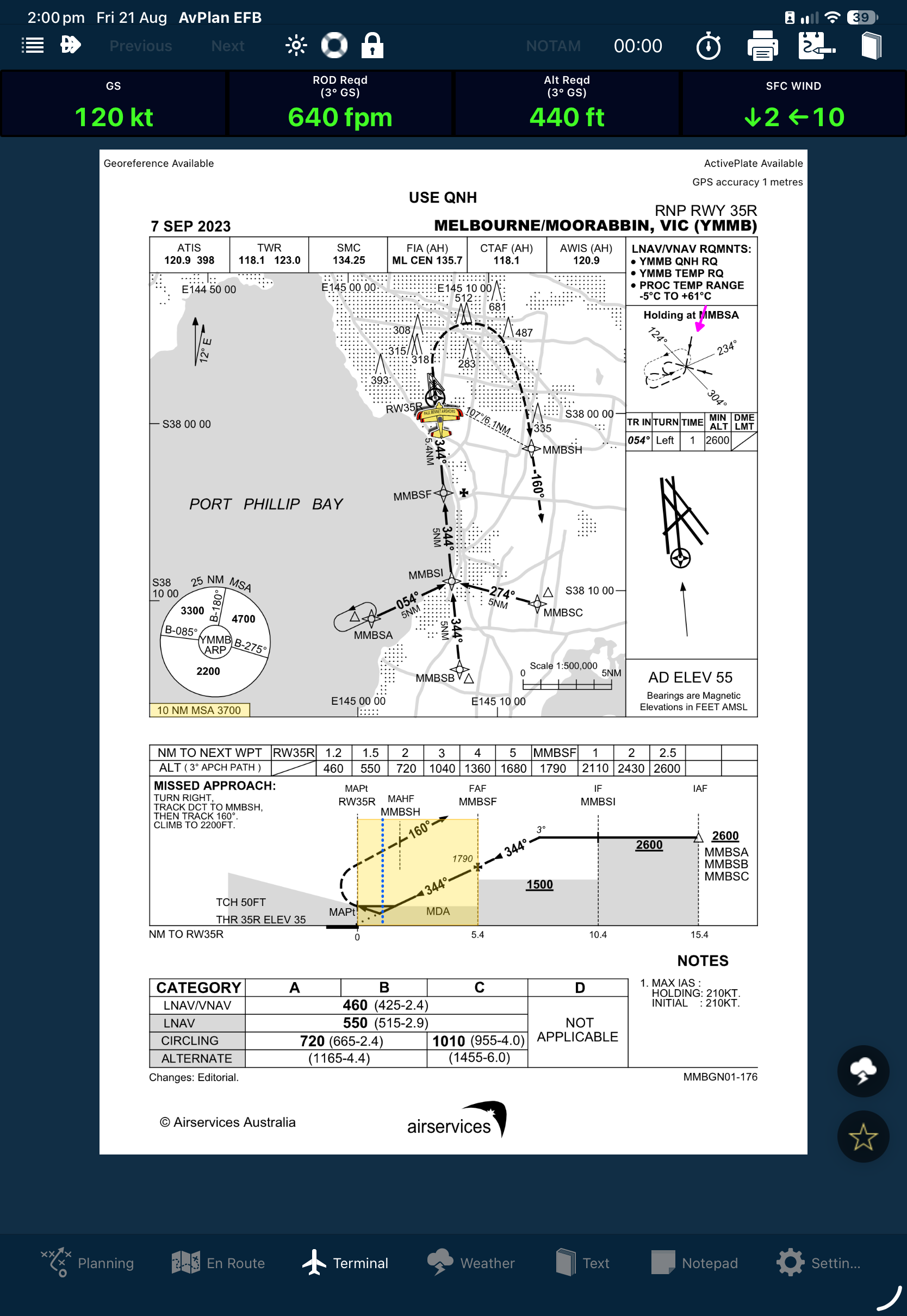 Supported RNP approach plate with the ActivePlates information strip on Apple
