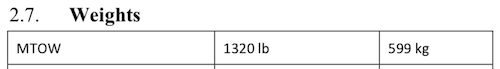 Aircraft maximum weight data