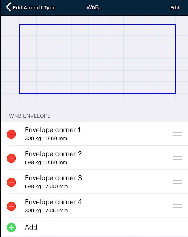 Completed rectangular centre-of-gravity envelope