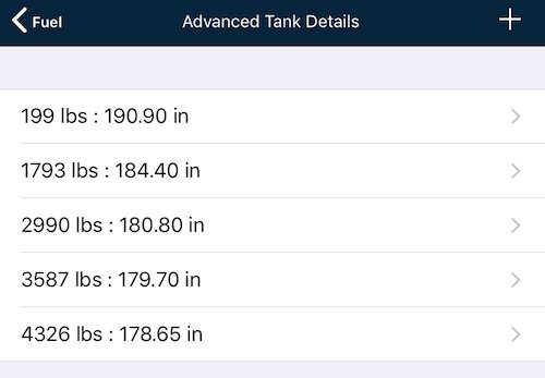 Advanced fuel tank arm table on Apple