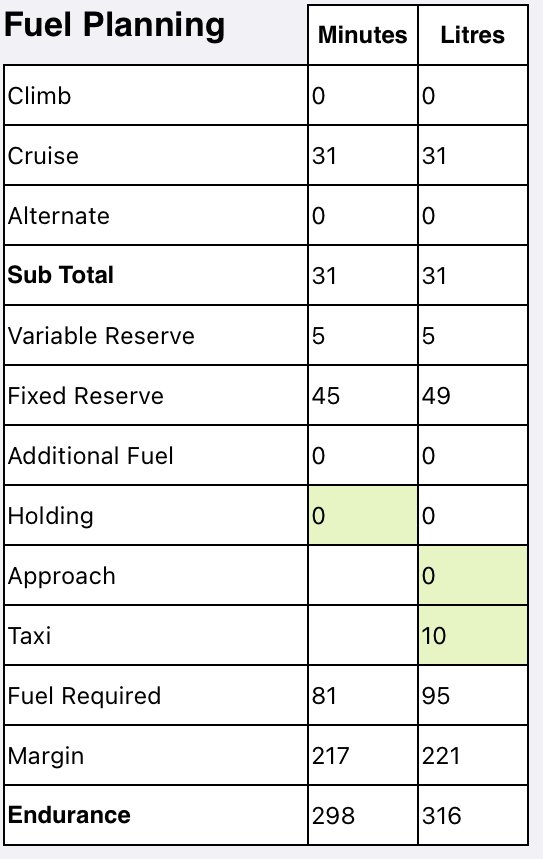 Fuel-planning table in Apple 9.x