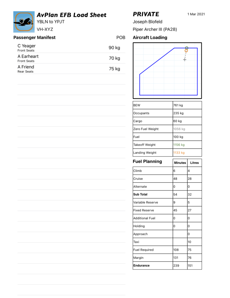 Standard load sheet in Apple 9.x