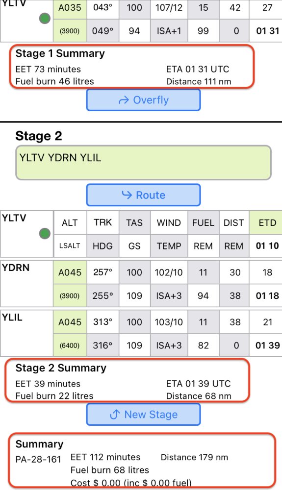 Stage summary on Apple