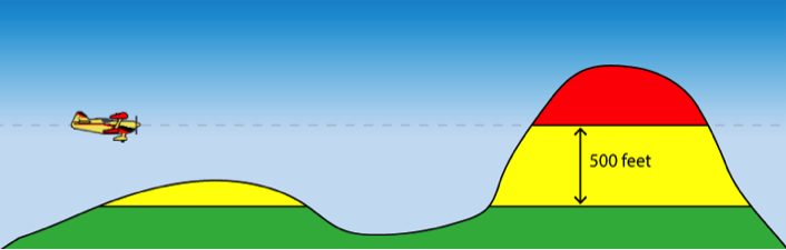 Relative terrain colours in Apple 9.x Synthetic Vision
