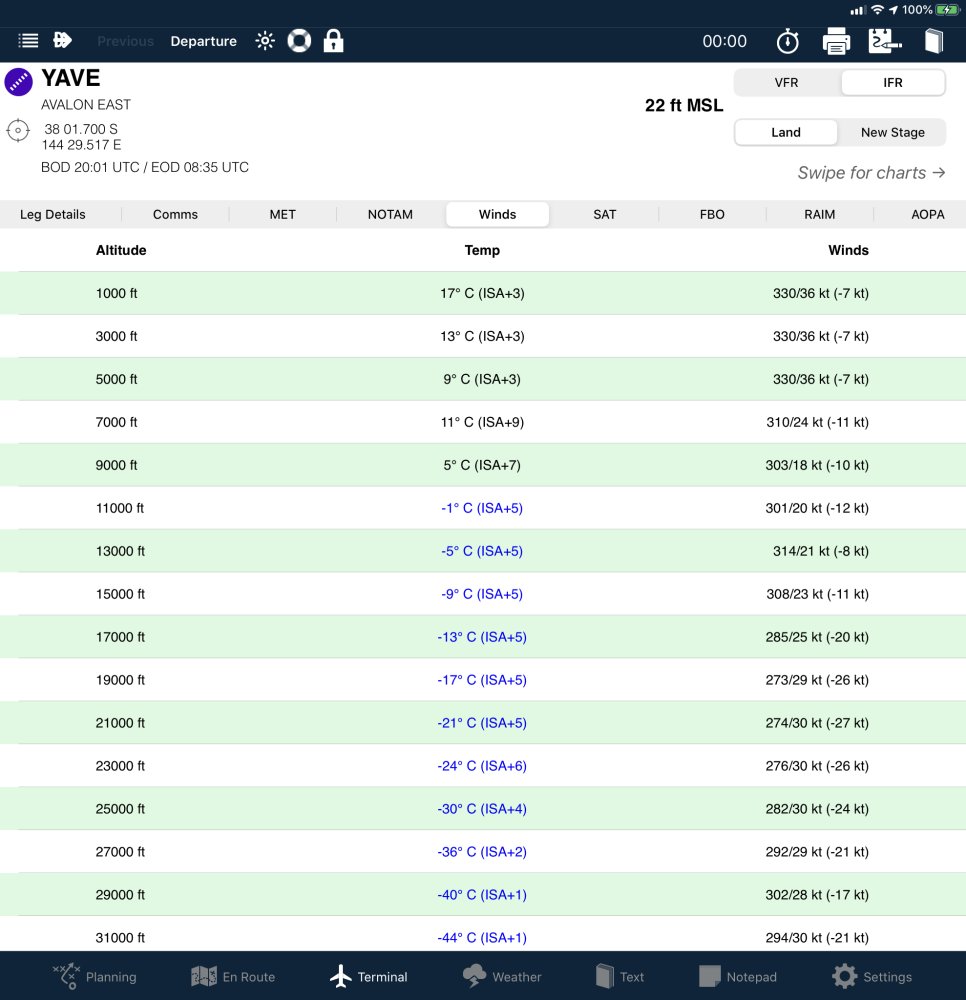 Winds and temperatures aloft in the Apple terminal pane