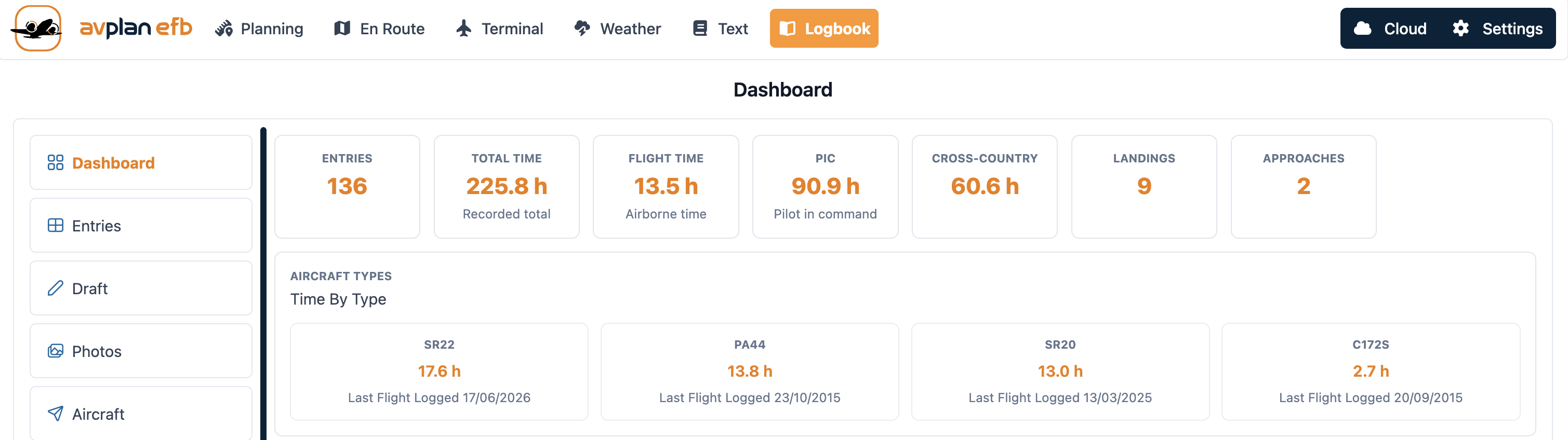 AvPlan Web Logbook dashboard with the Logbook navigation tab, flying totals and time by aircraft type